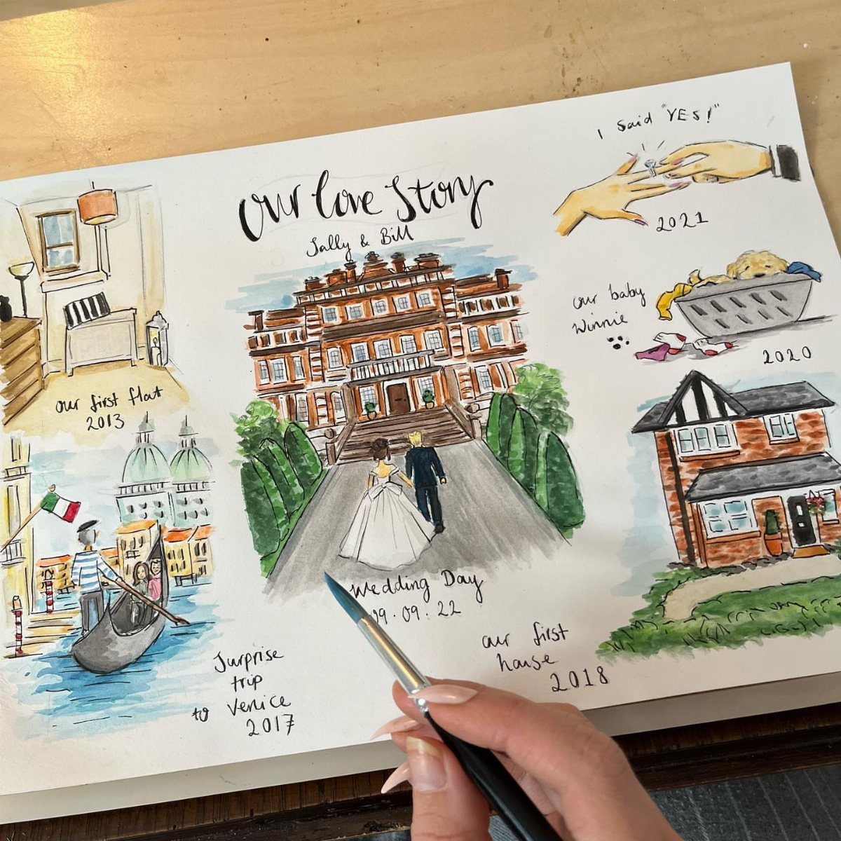 Watercolor illustration of a couple's life milestones being painted by a hand.